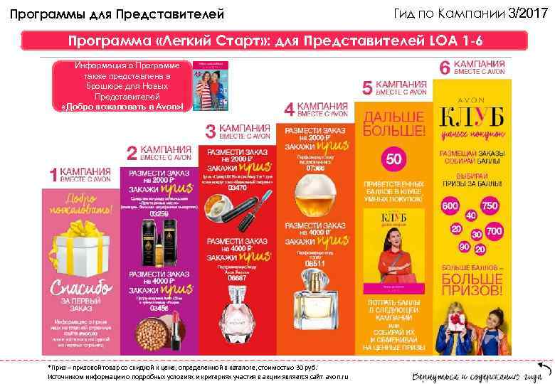 Программы для Представителей      Гид по Кампании 3/2017  Программа