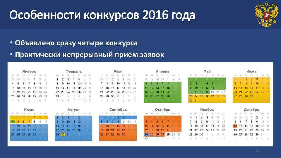 Особенности конкурсов 2016 года  • Объявлено сразу четыре конкурса • Практически непрерывный прием