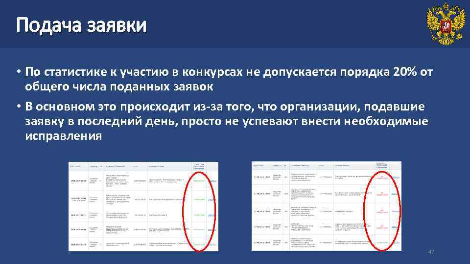 Подача заявки  • По статистике к участию в конкурсах не допускается порядка 20%