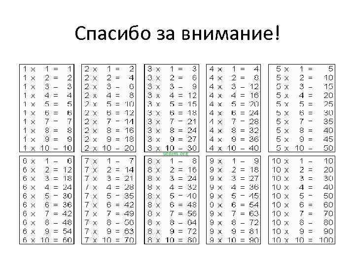 Спасибо за внимание! 