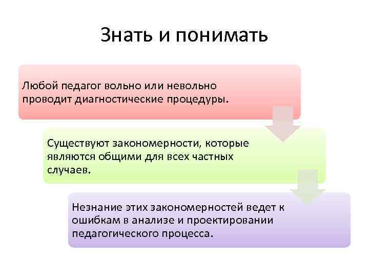    Знать и понимать Любой педагог вольно или невольно проводит диагностические процедуры.