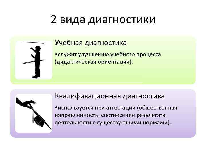 2 вида диагностики Учебная диагностика • служит улучшению учебного процесса (дидактическая ориентация). Квалификационная диагностика