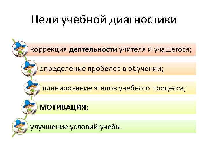Цели учебной диагностики коррекция деятельности учителя и учащегося; определение пробелов в обучении; планирование этапов