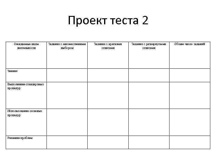       Проект теста 2  Ожидаемые виды  Задания