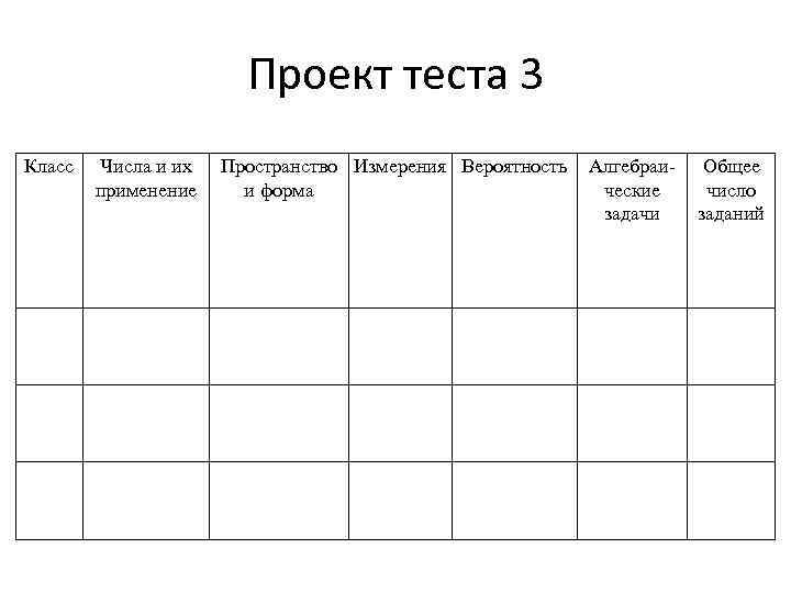     Проект теста 3 Класс  Числа и их  Пространство