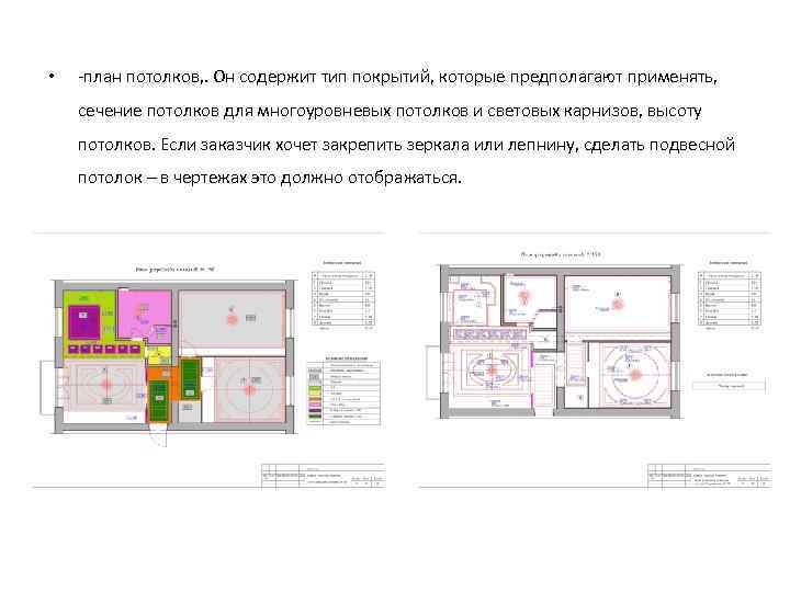  •  -план потолков, . Он содержит тип покрытий, которые предполагают применять, 