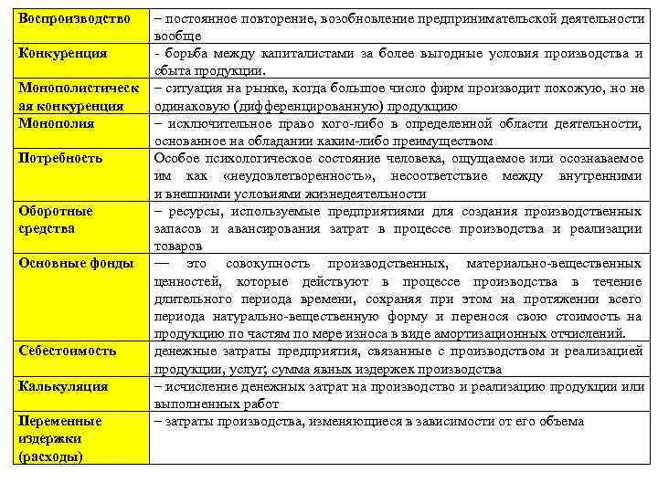 Воспроизводство  – постоянное повторение, возобновление предпринимательской деятельности    вообще Конкуренция 