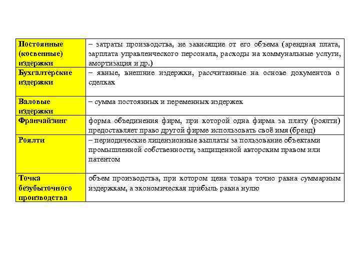Постоянные  – затраты производства,  не зависящие от его объема (арендная плата, 