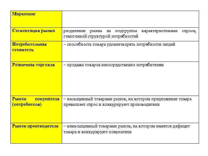 Маркетинг   Сегментация рынка разделение рынка на подгруппы характеристиками спроса,   