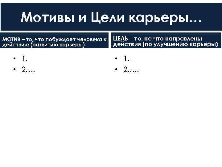  Мотивы и Цели карьеры… МОТИВ – то, что побуждает человека к  ЦЕЛЬ