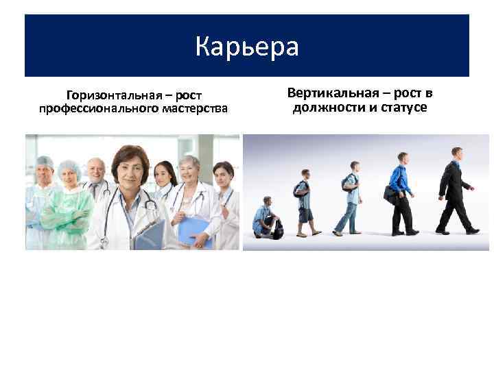      Карьера Горизонтальная – рост Вертикальная – рост в профессионального