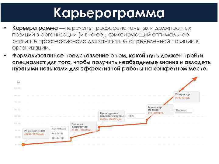    Карьерограмма •  Карьерограмма —перечень профессиональных и должностных позиций в организации