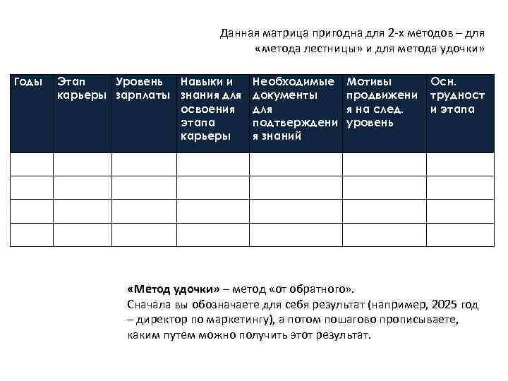       Данная матрица пригодна для 2 -х методов –