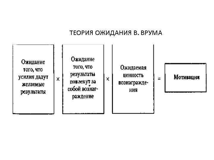 ТЕОРИЯ ОЖИДАНИЯ В. ВРУМА 