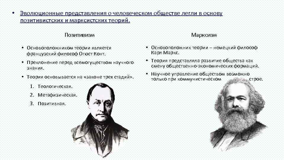  • Эволюционные представления о человеческом обществе легли в основу  позитивистских и марксистских