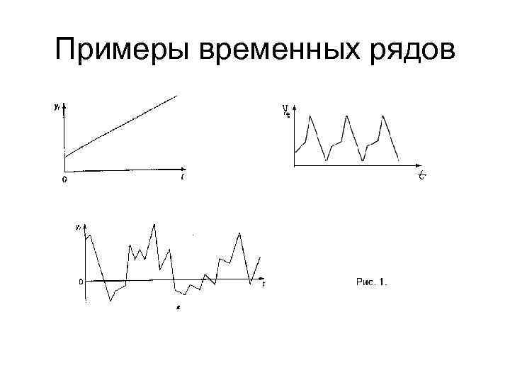 Примеры временных рядов 