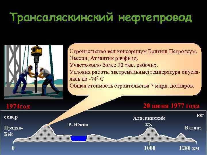 Трансаляскинский нефтепровод Строительство вел консорциум Бритиш Петролеум, Экссон, Атлантик ричфилд. Трансаляскинский нефтепровод Строительство вел консорциум Бритиш Петролеум, Экссон, Атлантик ричфилд.