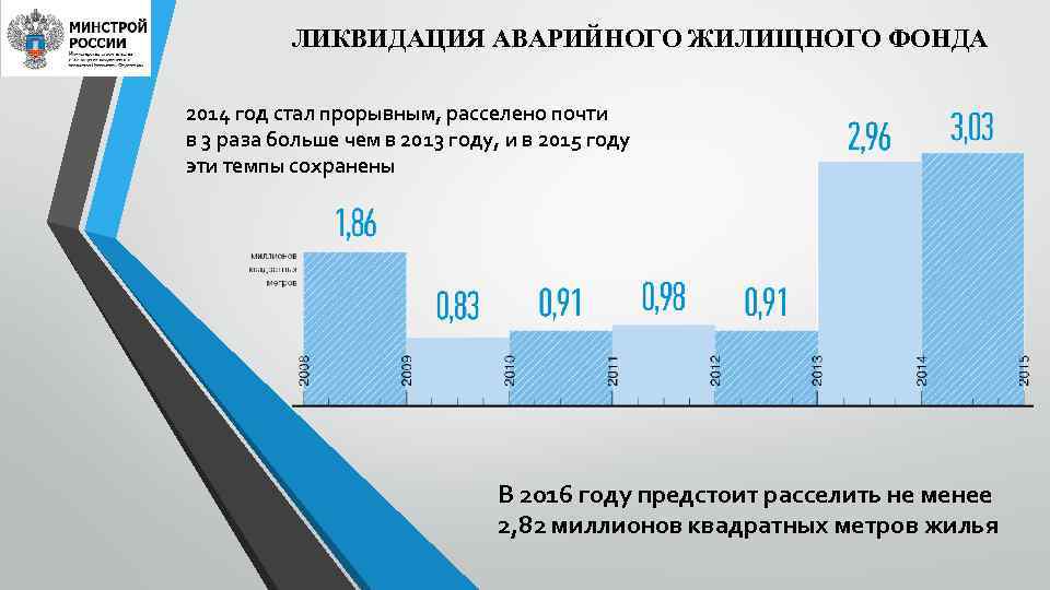    ЛИКВИДАЦИЯ АВАРИЙНОГО ЖИЛИЩНОГО ФОНДА 2014 год стал прорывным, расселено почти в