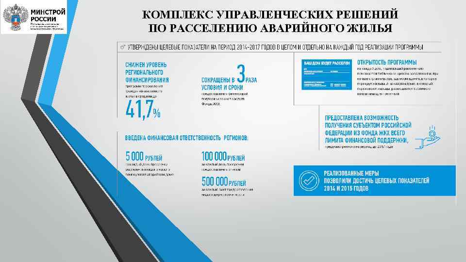 КОМПЛЕКС УПРАВЛЕНЧЕСКИХ РЕШЕНИЙ ПО РАССЕЛЕНИЮ АВАРИЙНОГО ЖИЛЬЯ 