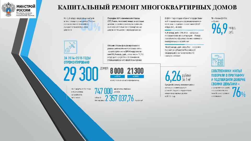 КАПИТАЛЬНЫЙ РЕМОНТ МНОГОКВАРТИРНЫХ ДОМОВ 