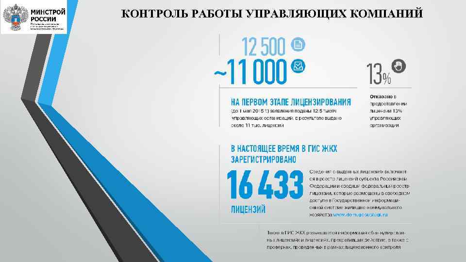 КОНТРОЛЬ РАБОТЫ УПРАВЛЯЮЩИХ КОМПАНИЙ 