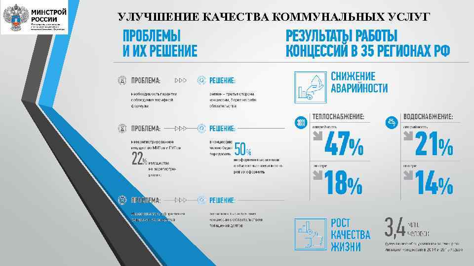 УЛУЧШЕНИЕ КАЧЕСТВА КОММУНАЛЬНЫХ УСЛУГ 