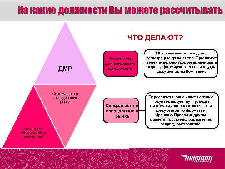 На какие должности Вы можете рассчитывать       ЧТО ДЕЛАЮТ?