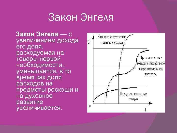 Расходы закон энгеля презентация 10 класс экономика