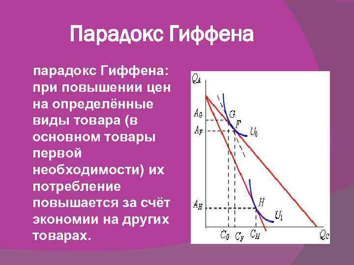 Эффект гиффена и веблена