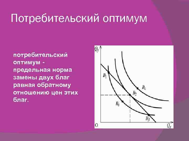 Условие оптимума потребителя