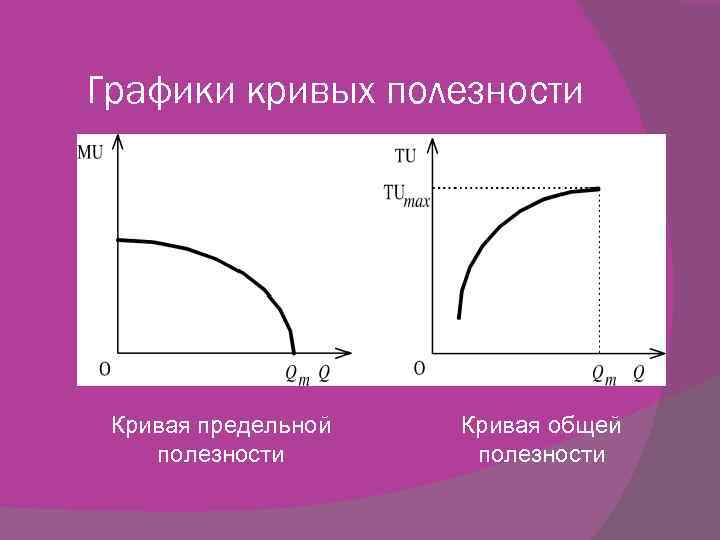 Полезность спроса. Кривая общей полезности. Кривые предельной полезности. Общая и предельная полезность графики. Криаяобщей полезности.