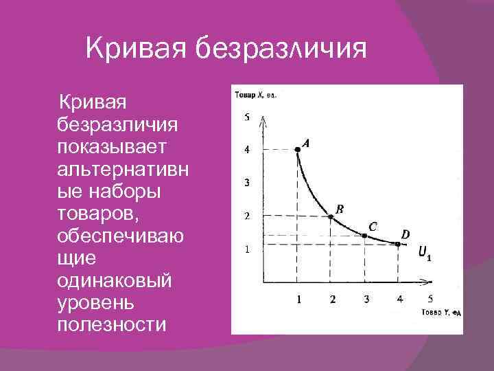 5 кривые безразличия