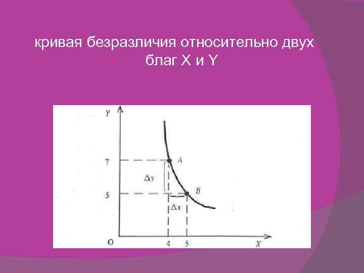 кривая безразличия относительно двух    благ X и Y 