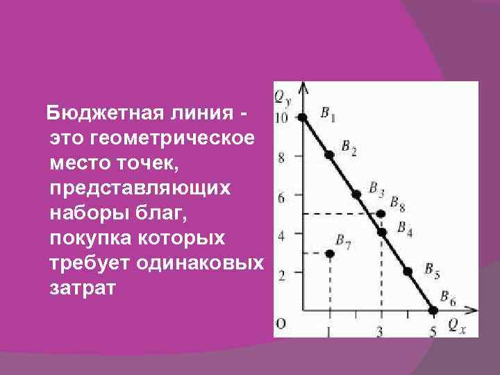 Оптимальный набор благ потребителя