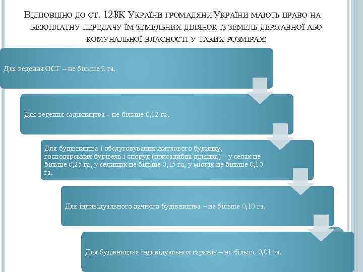  ВІДПОВІДНО ДО СТ. 121 КРАЇНИ ГРОМАДЯНИ УКРАЇНИ МАЮТЬ ПРАВО НА   
