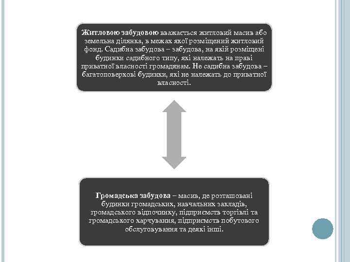 Житловою забудовою вважається житловий масив або  земельна ділянка, в межах якої розміщений житловий