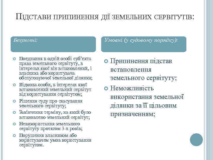 ПІДСТАВИ ПРИПИНЕННЯ ДІЇ ЗЕМЕЛЬНИХ СЕРВІТУТІВ:  Безумовні:       Умовні