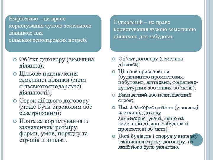 Емфітевзис – це право      Суперфіцій – це право користування