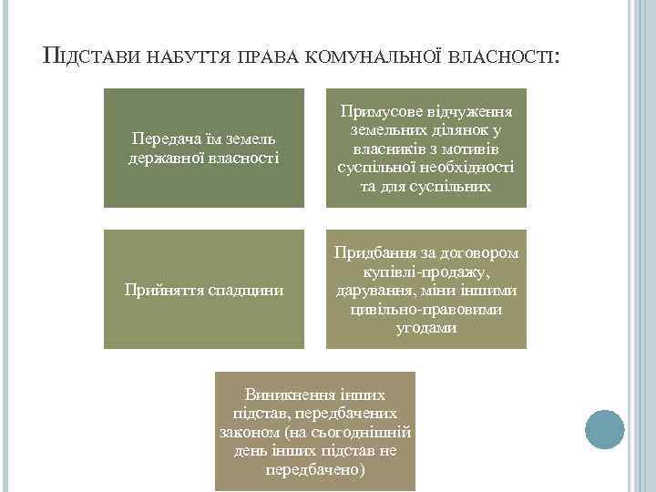 ПІДСТАВИ НАБУТТЯ ПРАВА КОМУНАЛЬНОЇ ВЛАСНОСТІ:      Примусове відчуження  