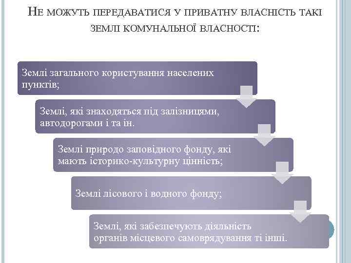  НЕ МОЖУТЬ ПЕРЕДАВАТИСЯ У ПРИВАТНУ ВЛАСНІСТЬ ТАКІ  ЗЕМЛІ КОМУНАЛЬНОЇ ВЛАСНОСТІ: Землі загального