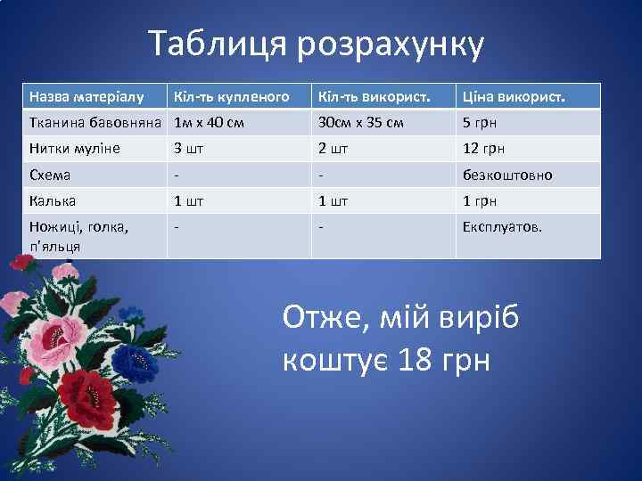    Таблиця розрахунку Назва матеріалу  Кіл-ть купленого  Кіл-ть використ. 