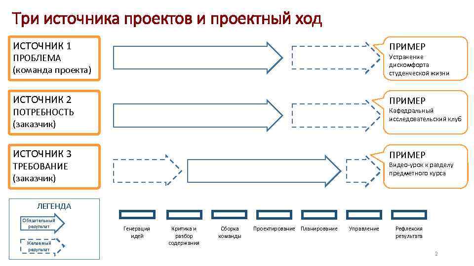 Логическая рамка проекта пример