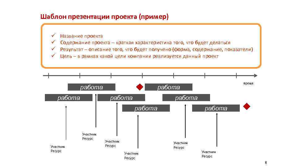 Шаблон презентации проекта (пример)  ü  Название проекта  ü  Содержание проекта