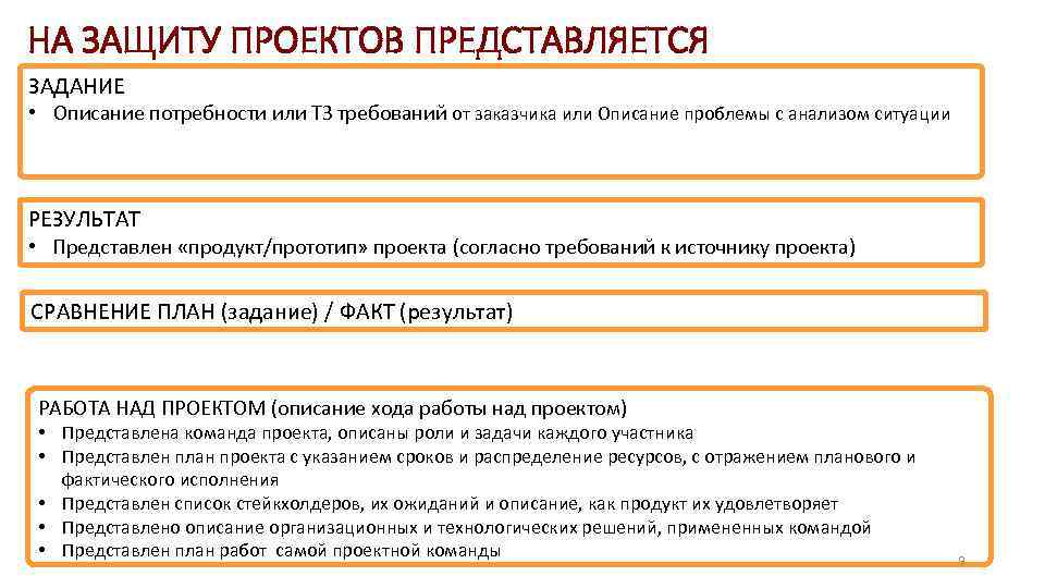 Какие вопросы может задать комиссия на защите проекта