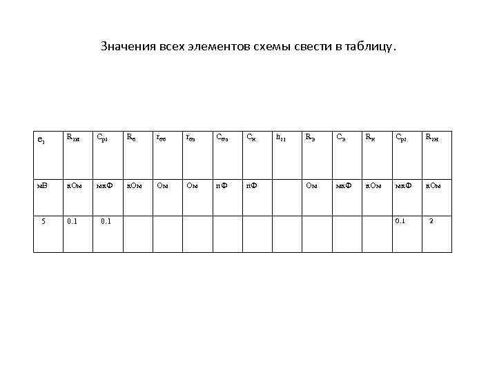   Значения всех элементов схемы свести в таблицу. е 1  R 1