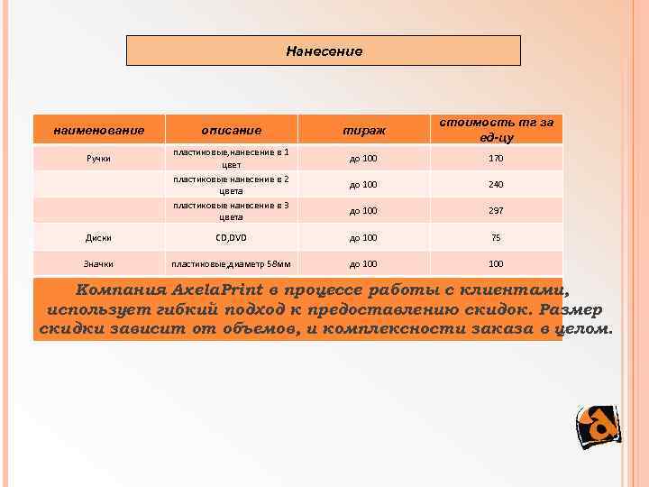     Нанесение      стоимость тг за наименование