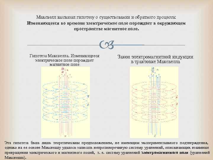 Гипотеза максвелла