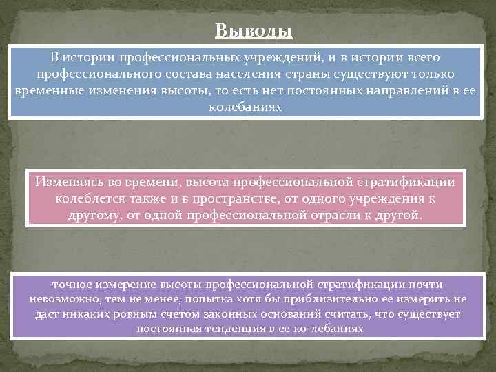       Выводы В истории профессиональных учреждений, и в истории