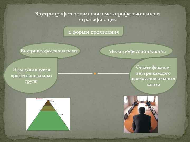 Социальная стратификация предполагает деление