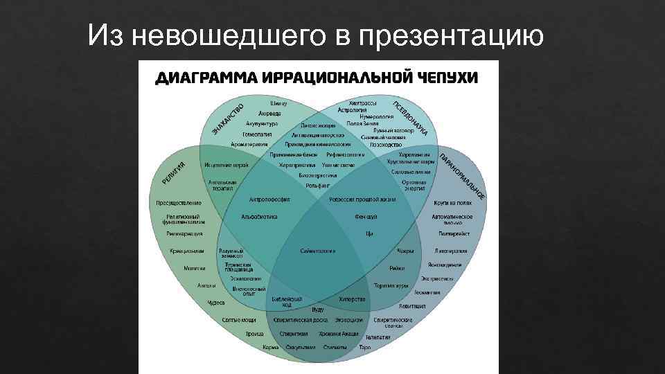 Из невошедшего в презентацию 